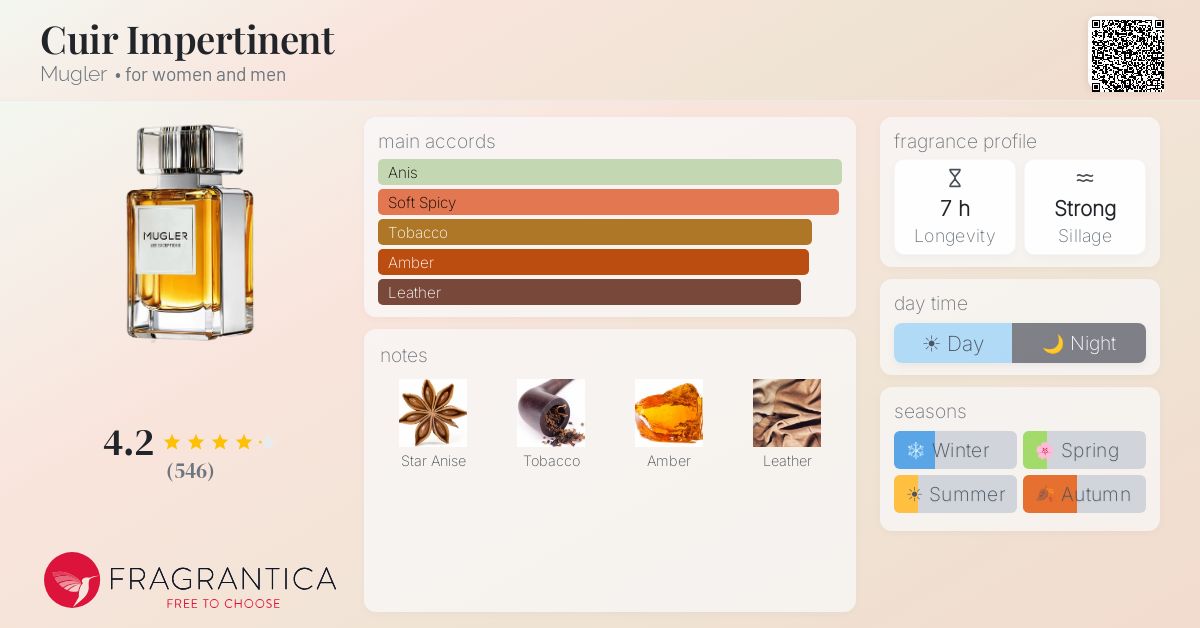 Fragrance card