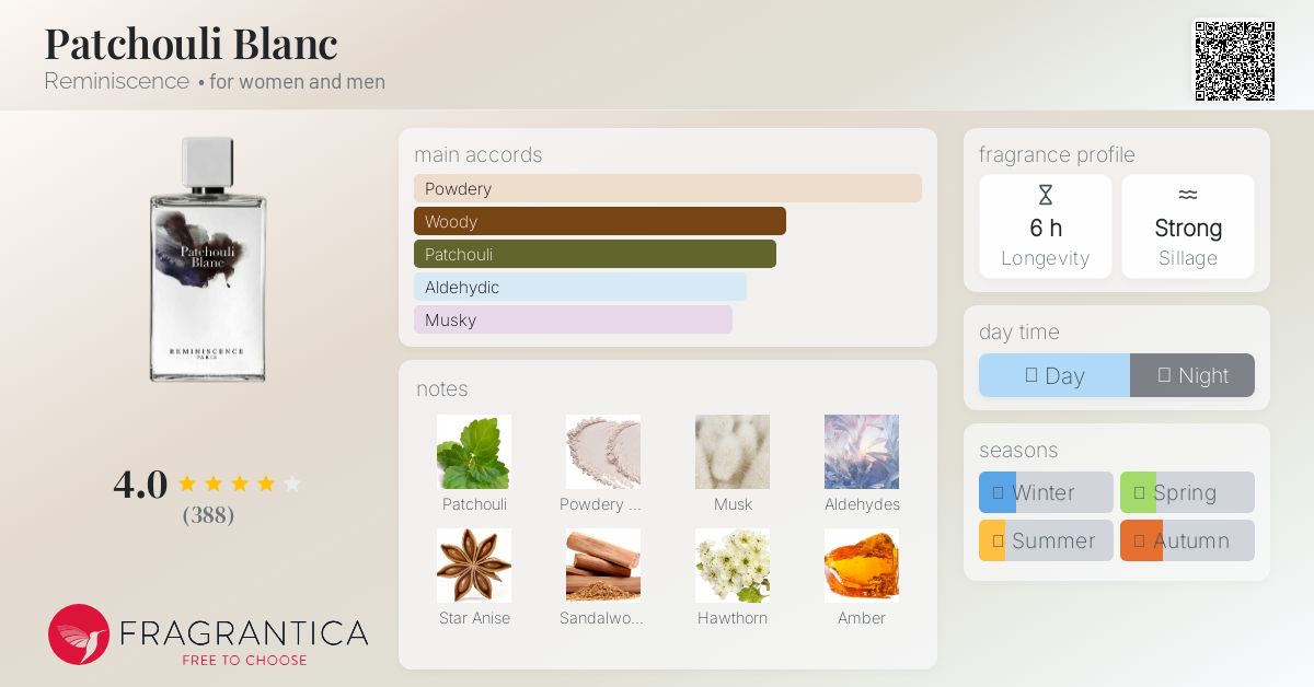 Patchouli Blanc Reminiscence perfume - a fragrance for women and