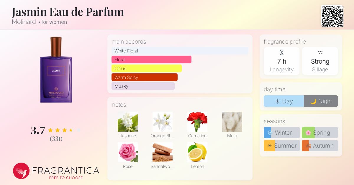 Fragrantica image 4
