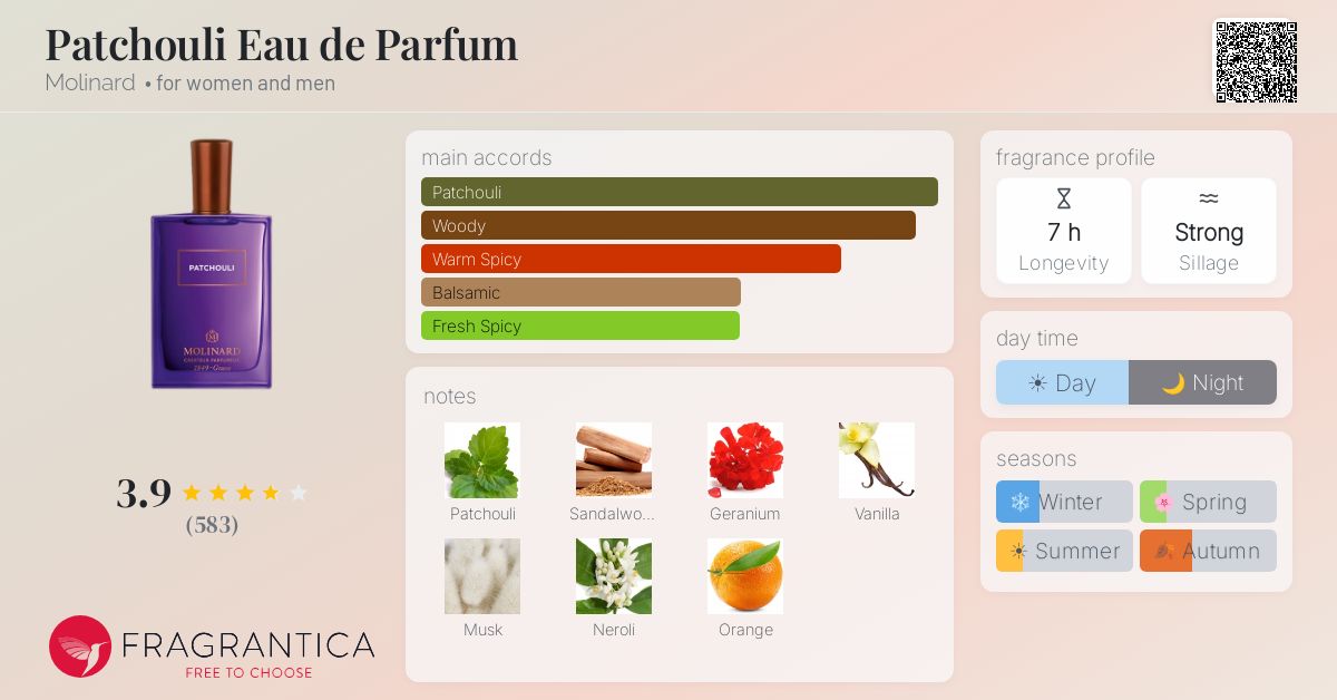 Fragrantica image 4