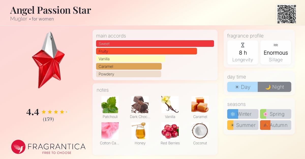 Fragrance card
