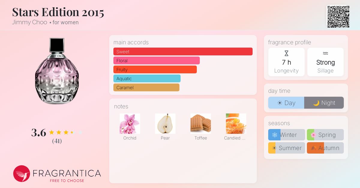 Fragrantica image 4