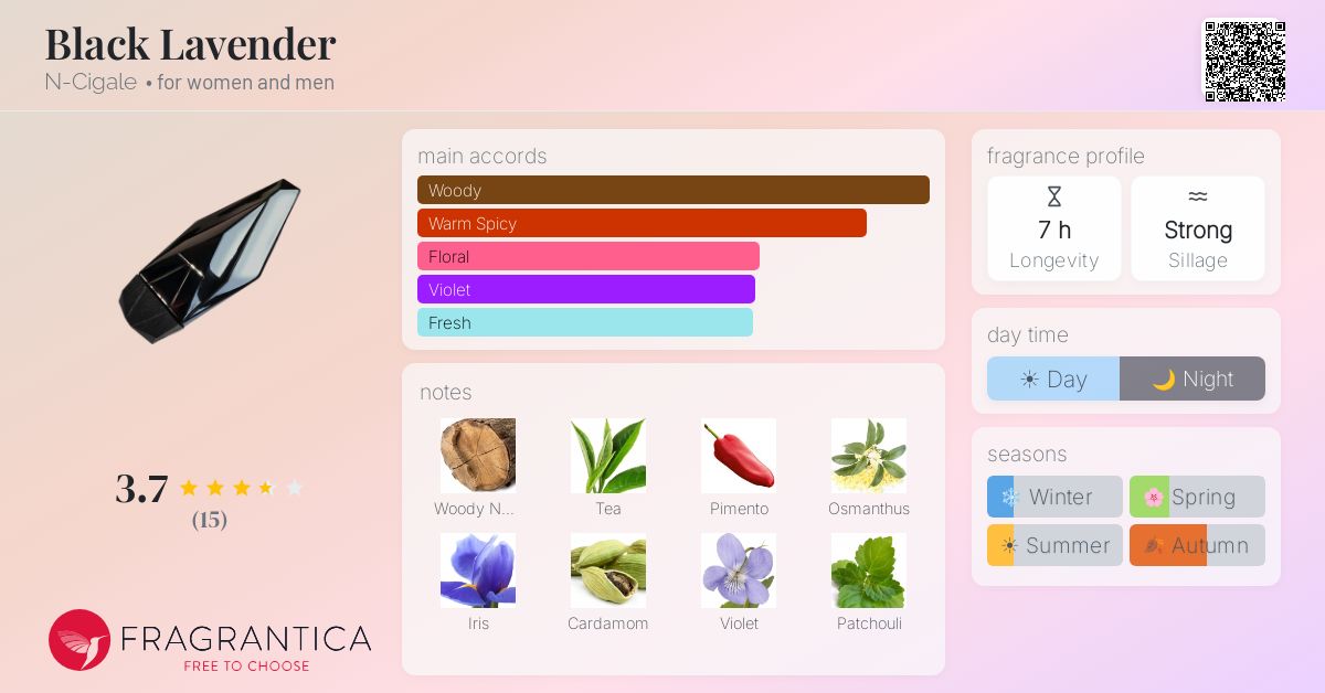 Fragrantica image 4
