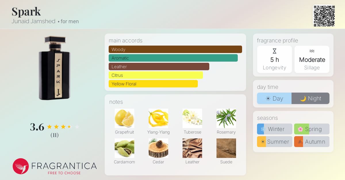 Fragrantica image 4