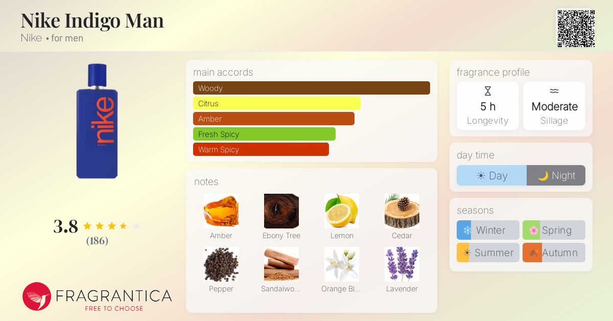 Fragrance card