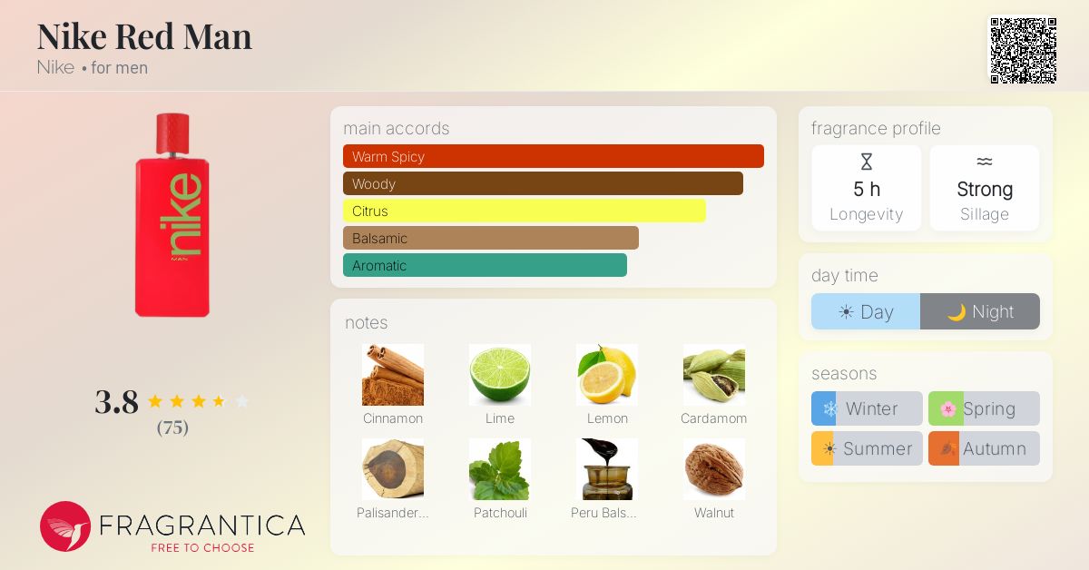 Fragrantica image 4