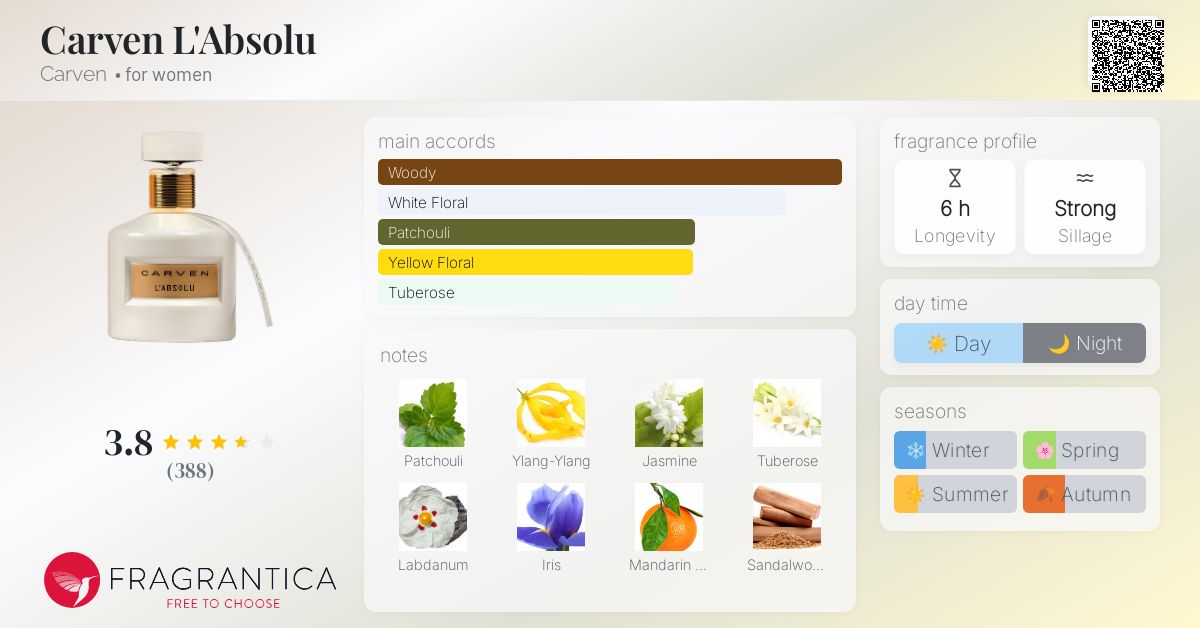 Carven L'Absolu Carven perfume a fragrance for women 2015