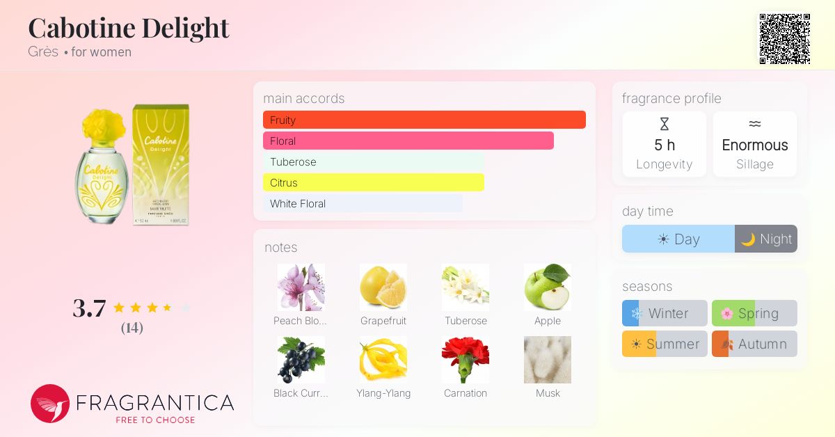 Fragrantica image 4