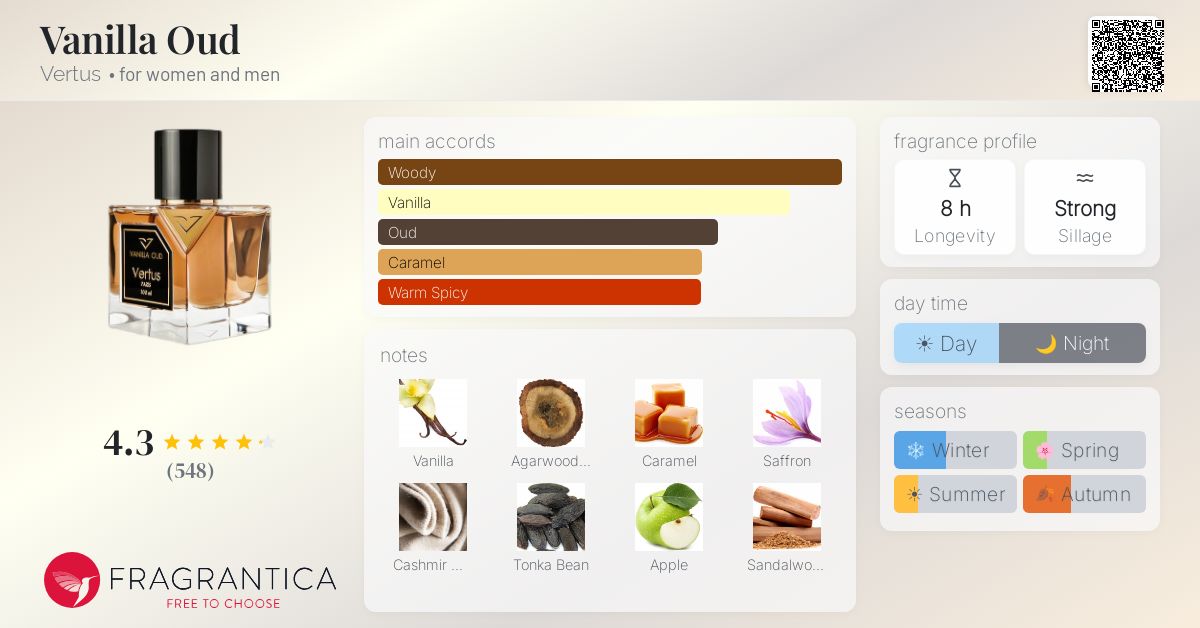 Fragrantica image 4