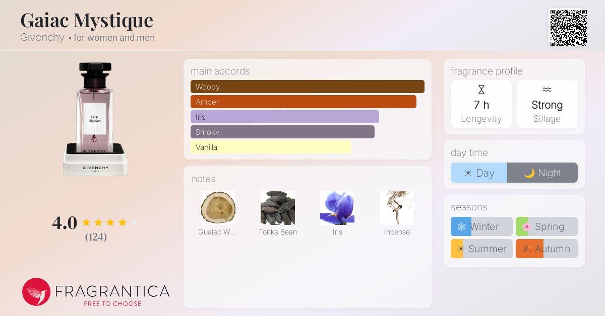 Fragrance card