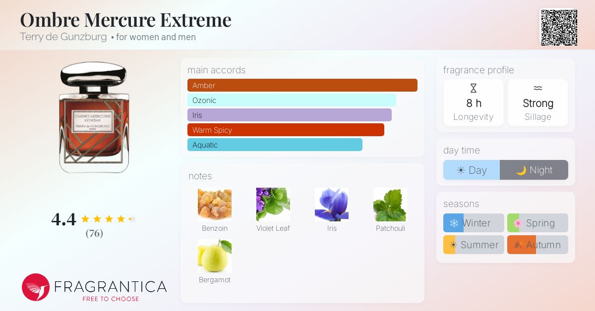 Fragrantica image 4