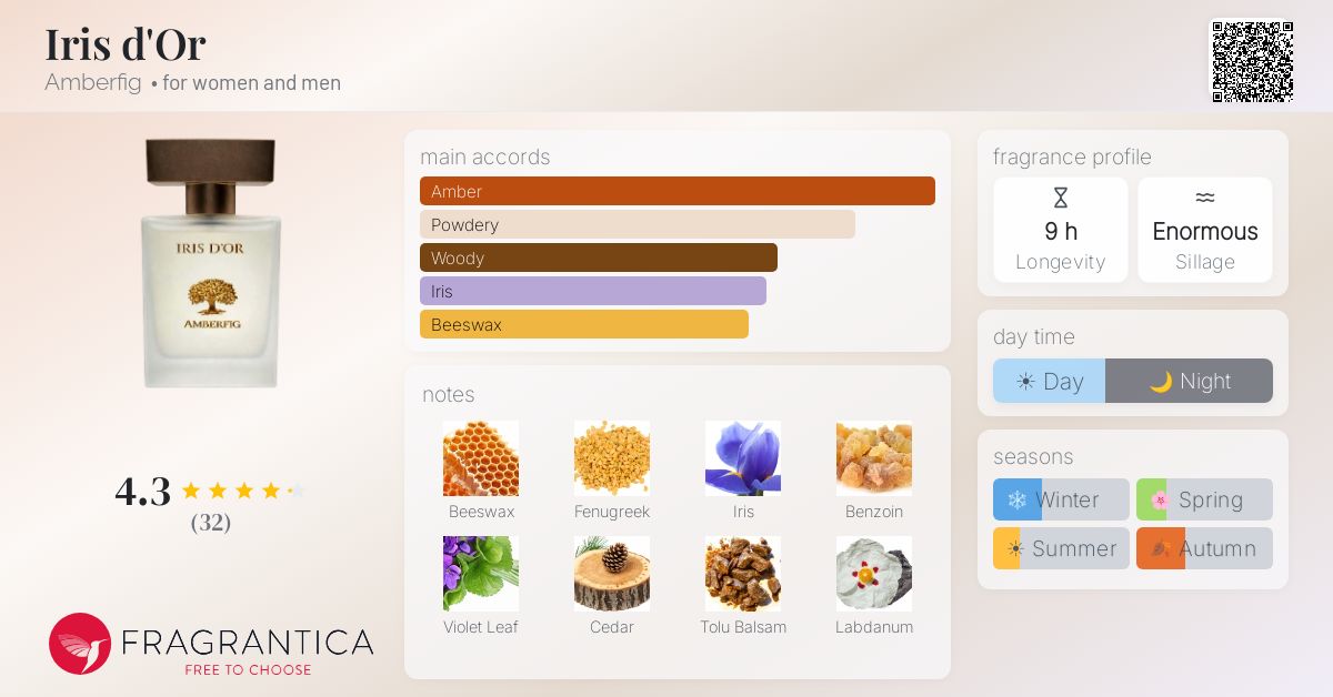 Fragrantica image 4