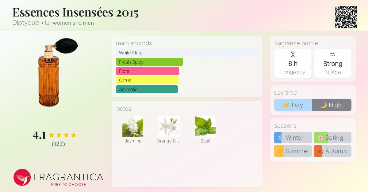 bb☆残量多☆ディプティック オードパルファン エッセンス アンサンセ 2015 bb☆残量多☆ディプティック オードパルファン エッセンス アンサンセ 2015