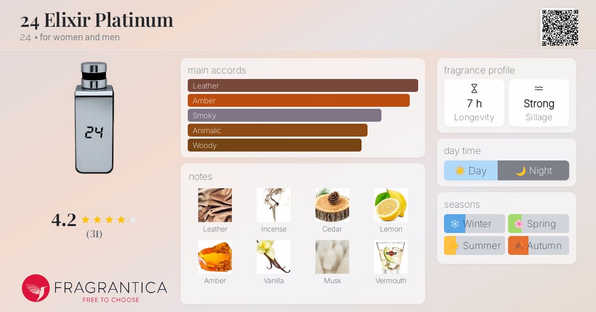 24 Elixir Platinum 24 perfume - a fragrance for women and men 2015