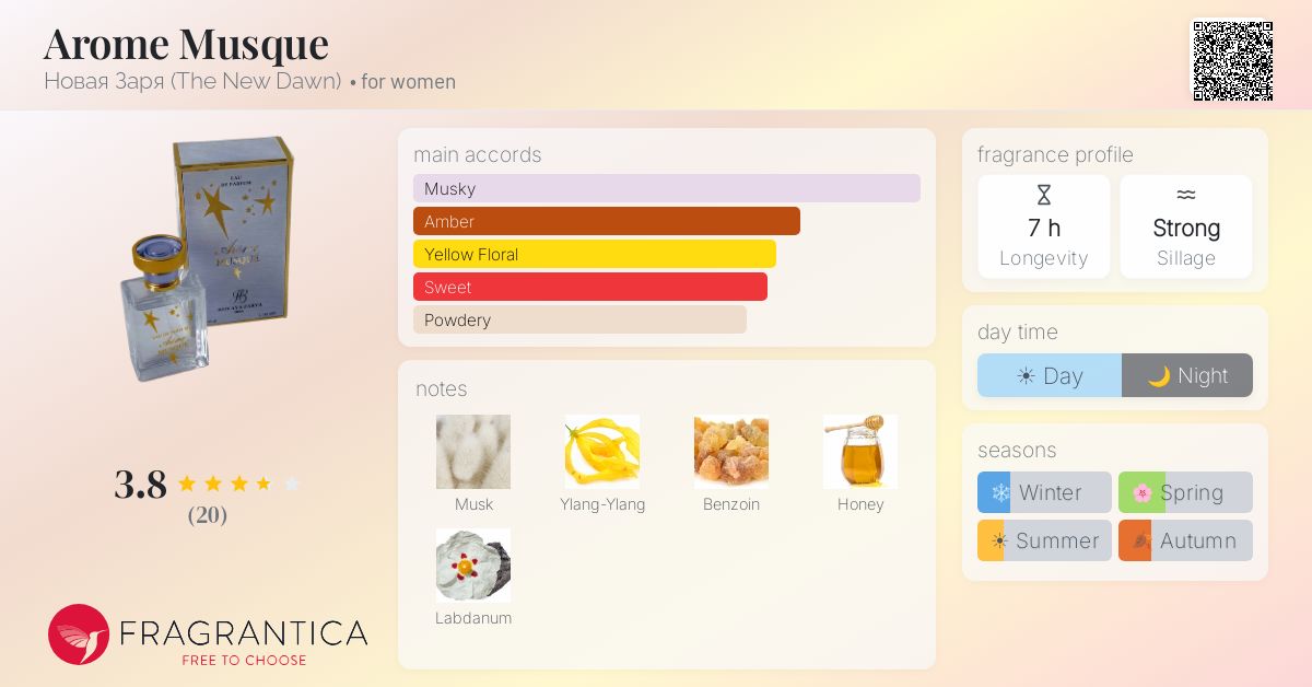 Fragrantica image 4