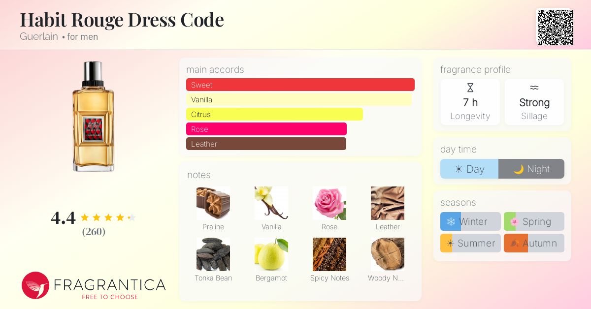 Fragrance card