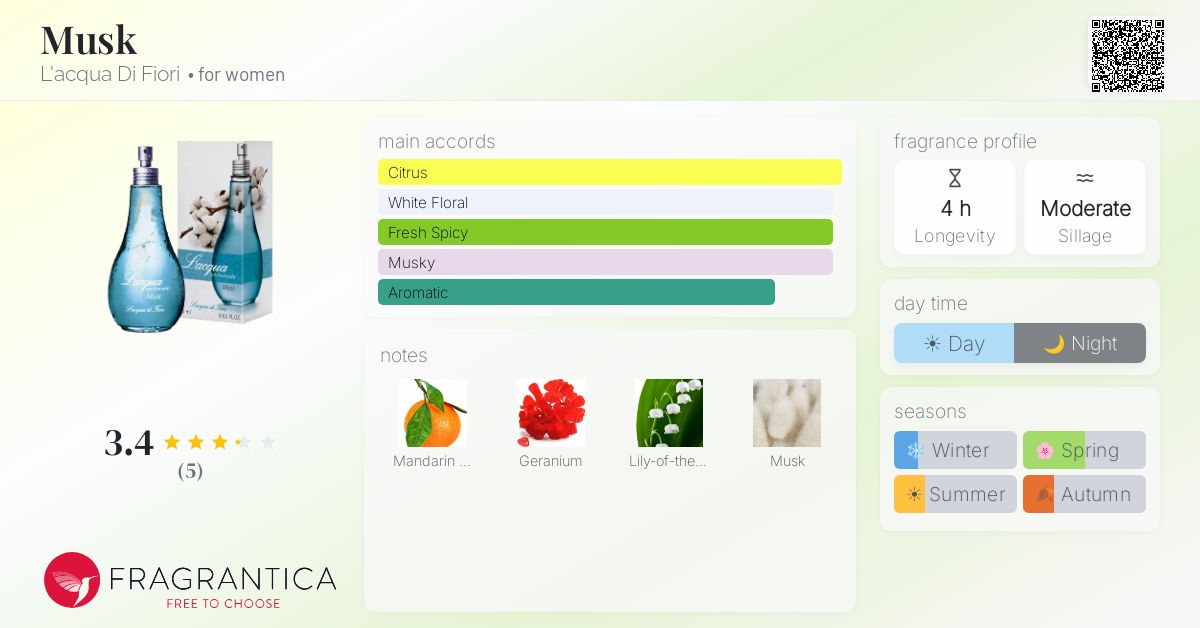 Fragrantica image 4