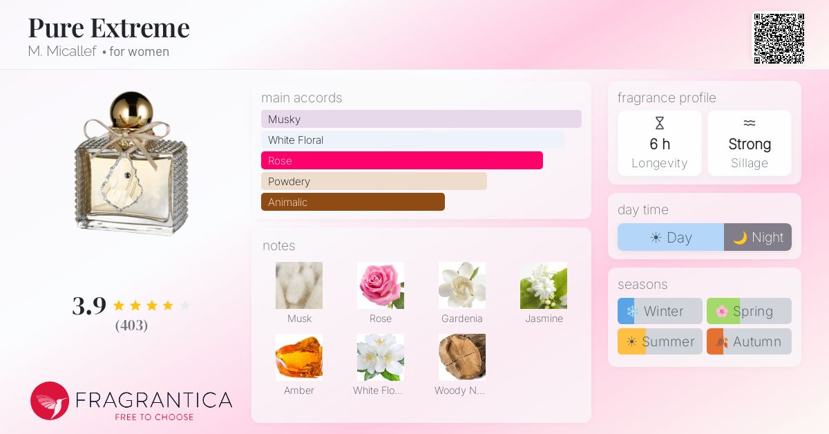 Fragrance card
