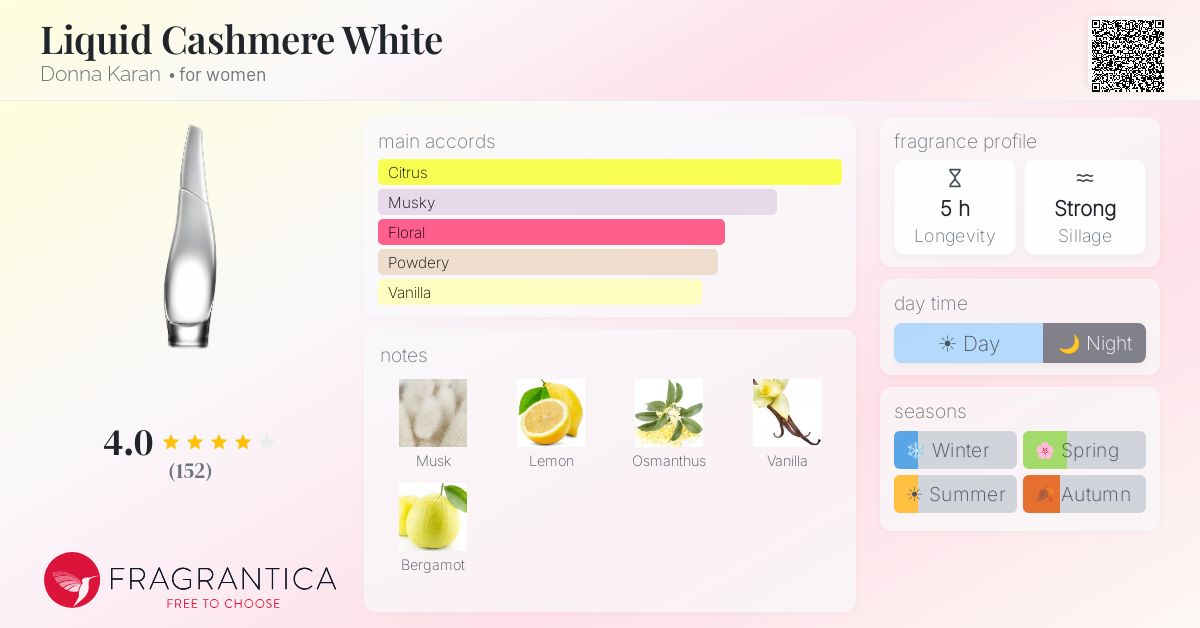 Fragrance card