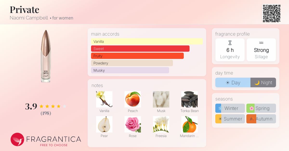 Fragrance card