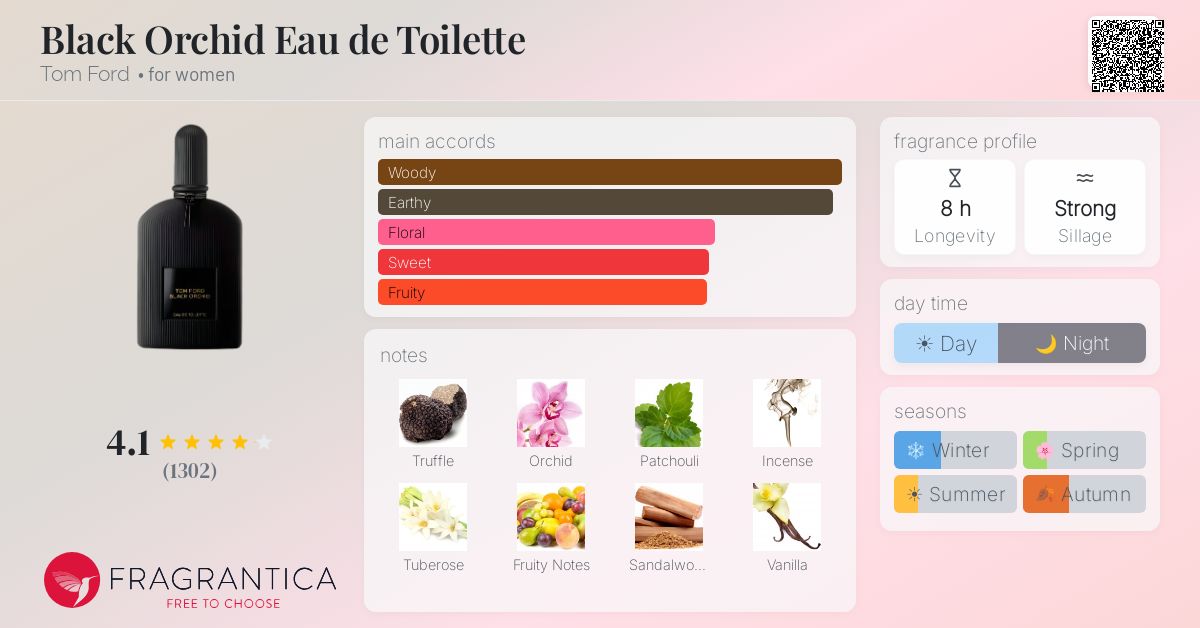 Fragrantica image 4