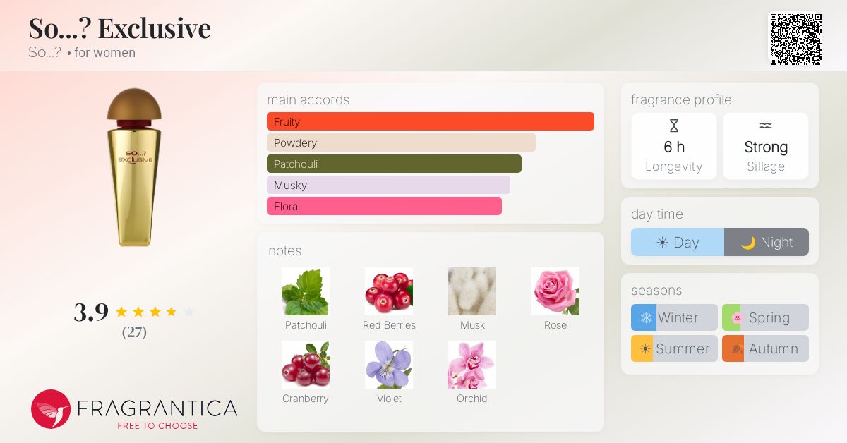 Fragrance card