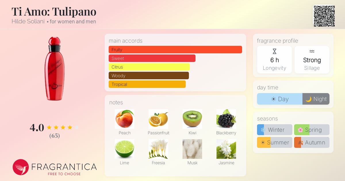 Fragrance card