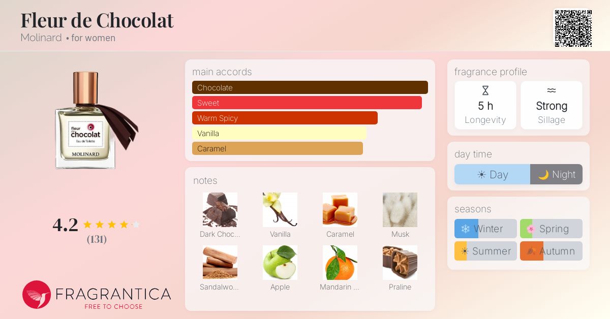 Fragrance card