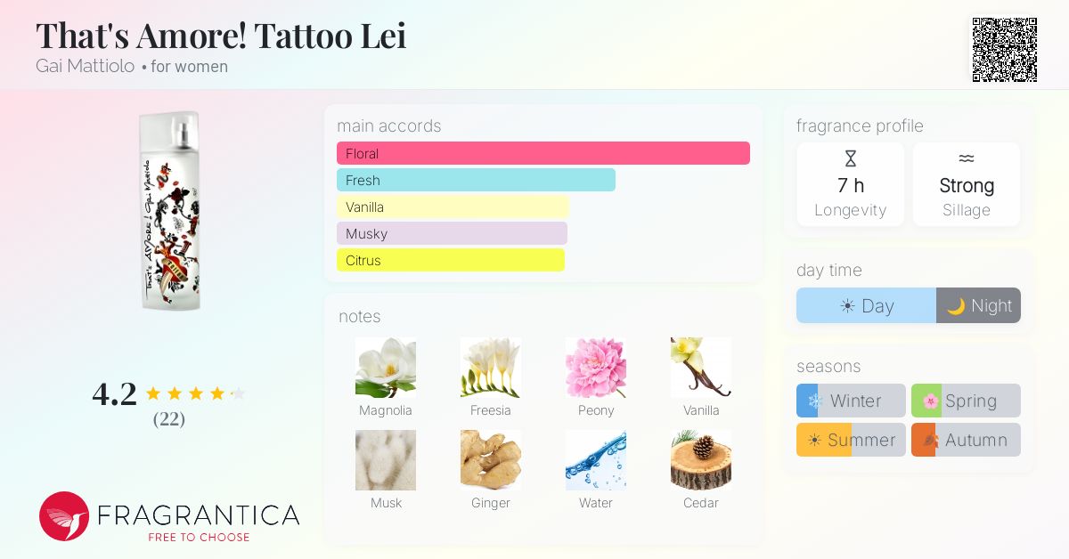 Fragrantica image 4