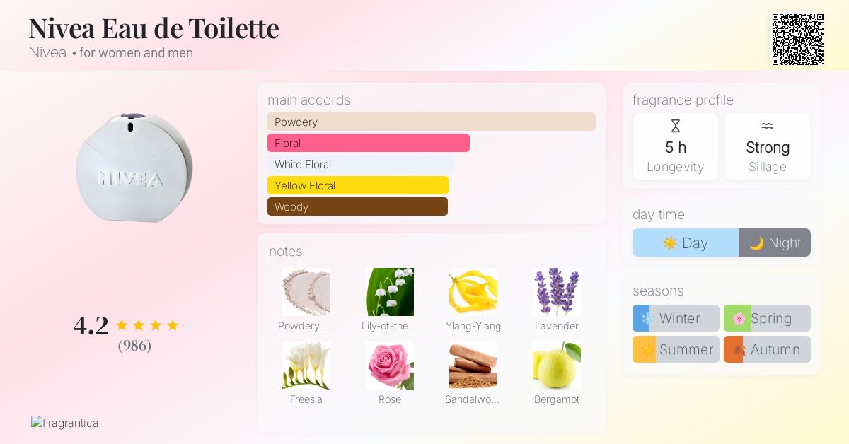 Nivea Eau de Toilette Nivea perfume - a fragrance for women and