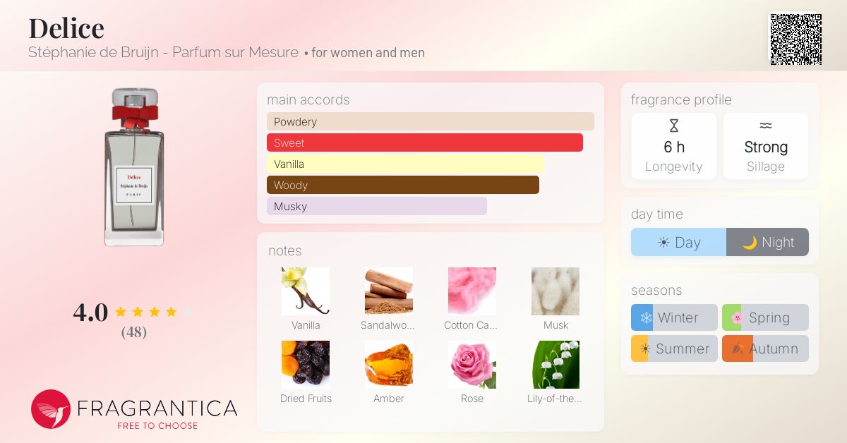 Fragrance card