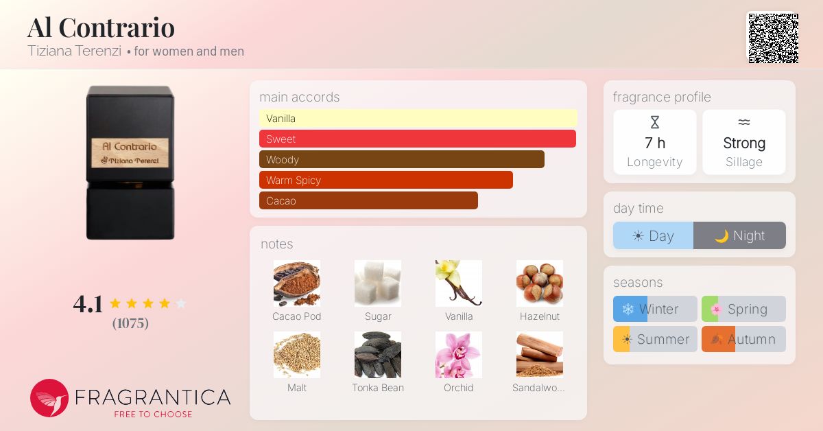 Fragrantica image 4