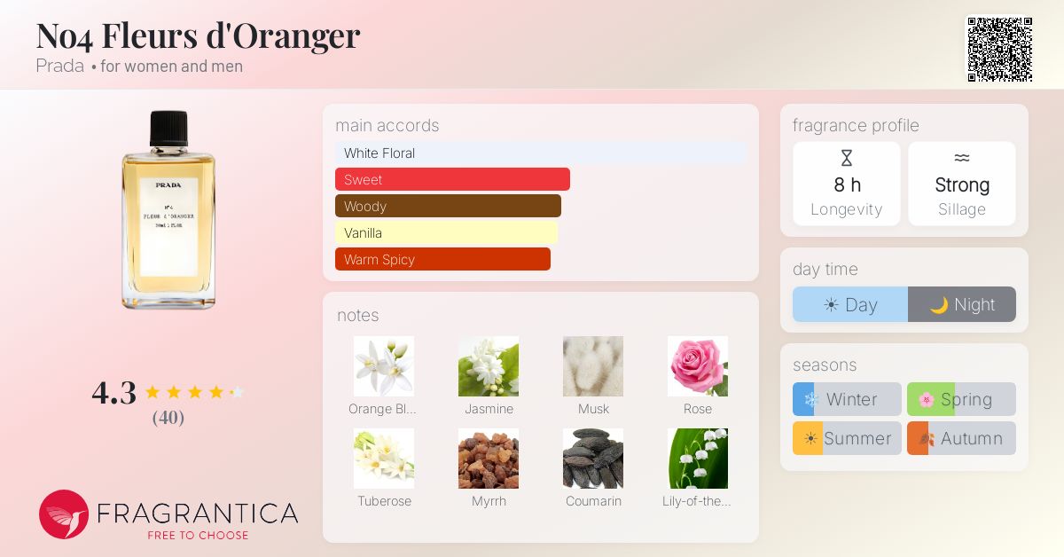 Fragrantica image 4