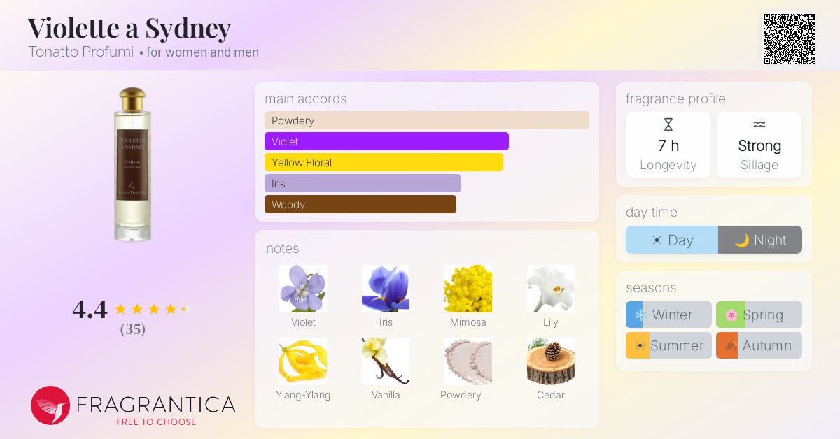 Fragrance card