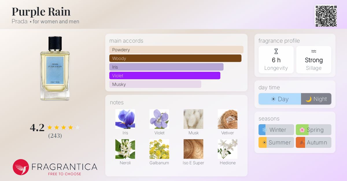 Fragrance card