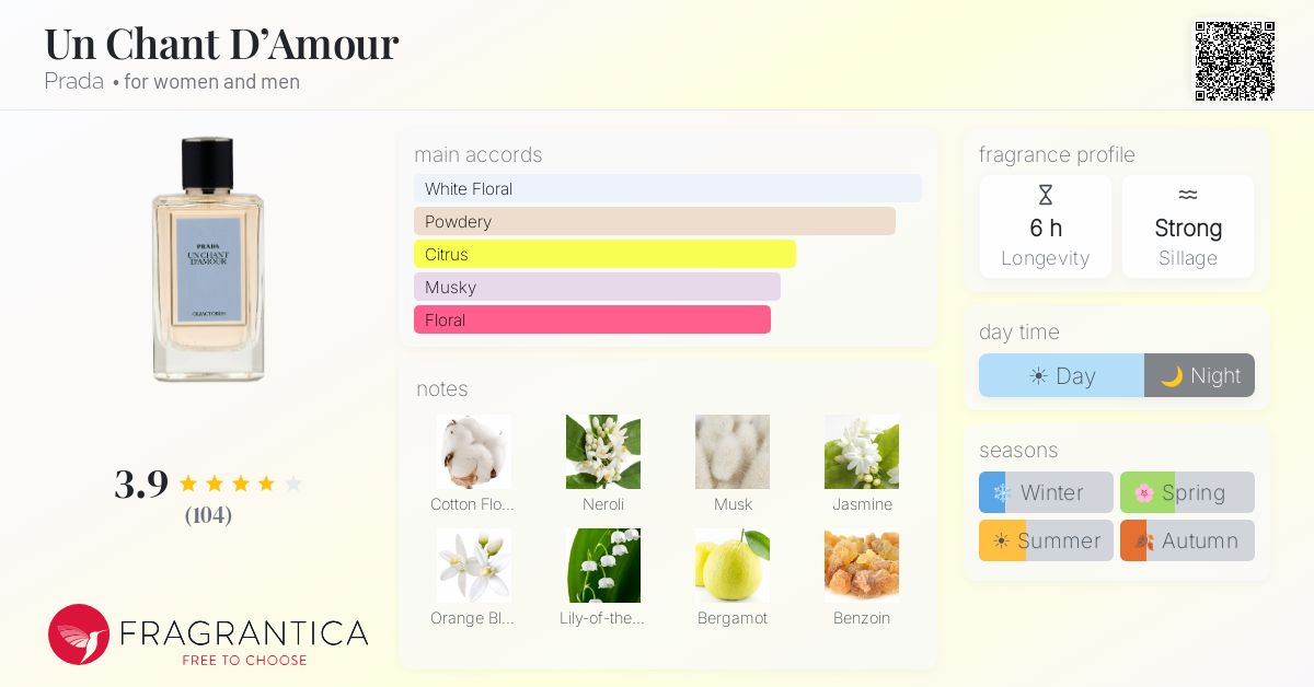 Fragrance card