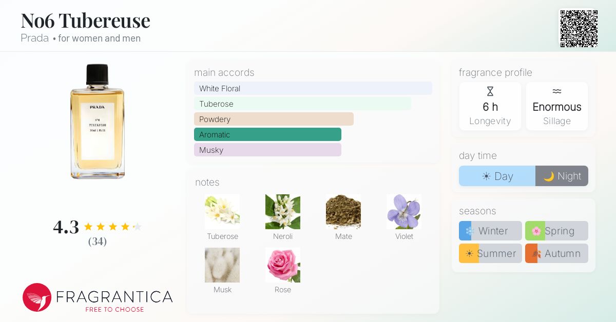 Fragrantica image 4
