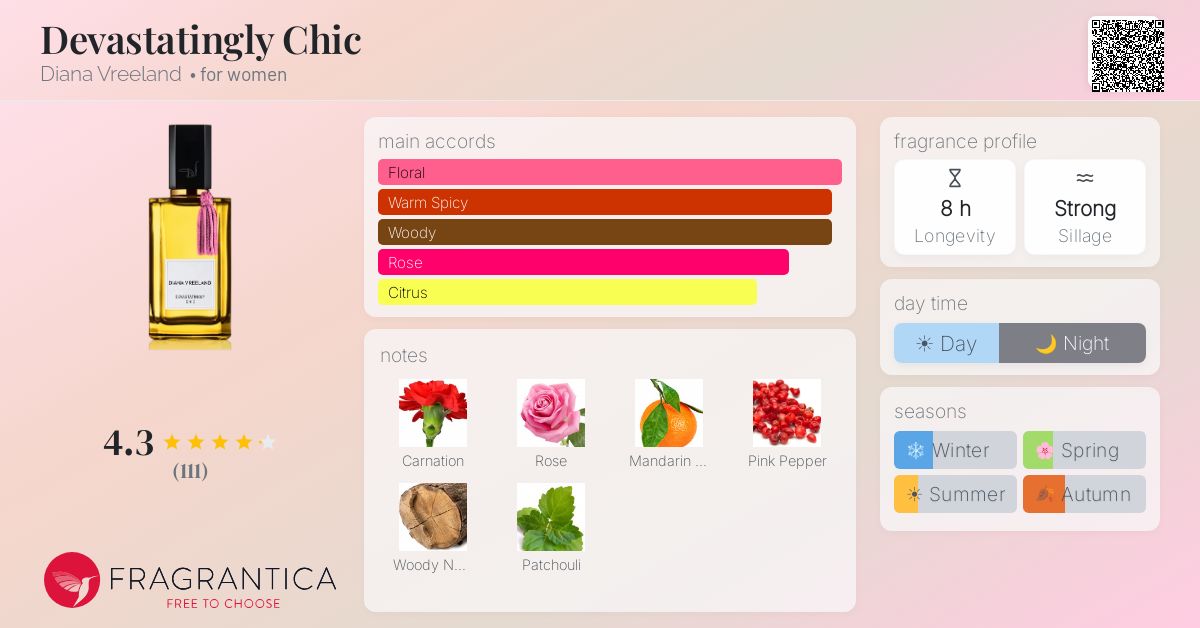 Fragrance card