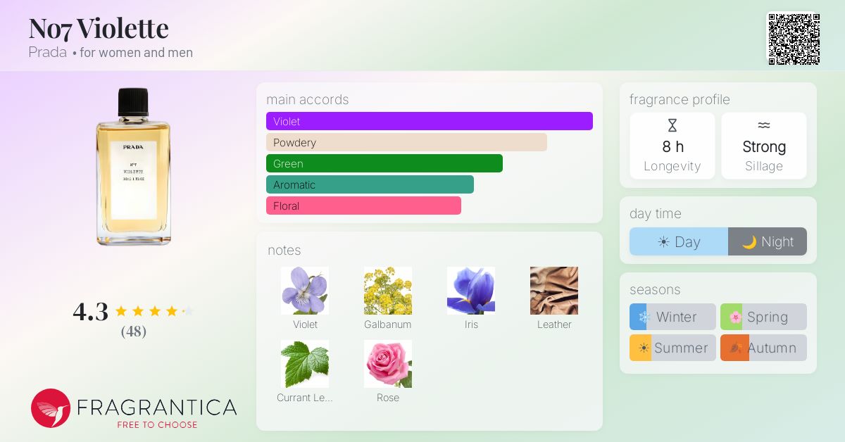 Fragrantica image 4