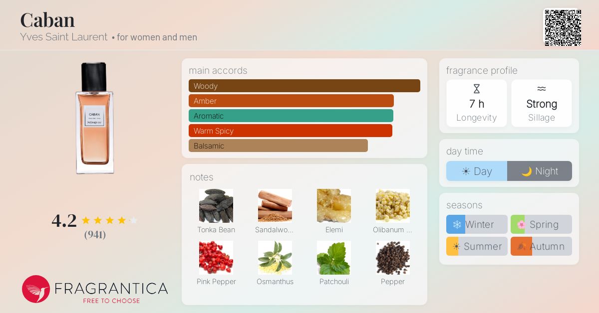 Fragrantica image 4