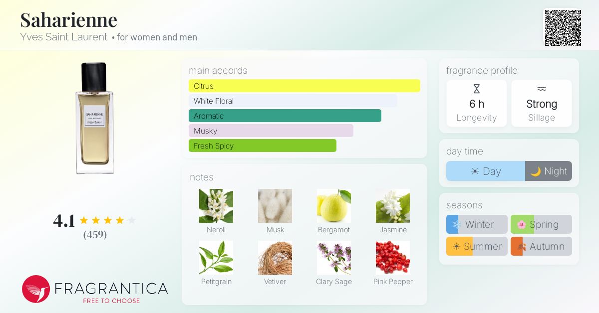 Fragrantica image 4
