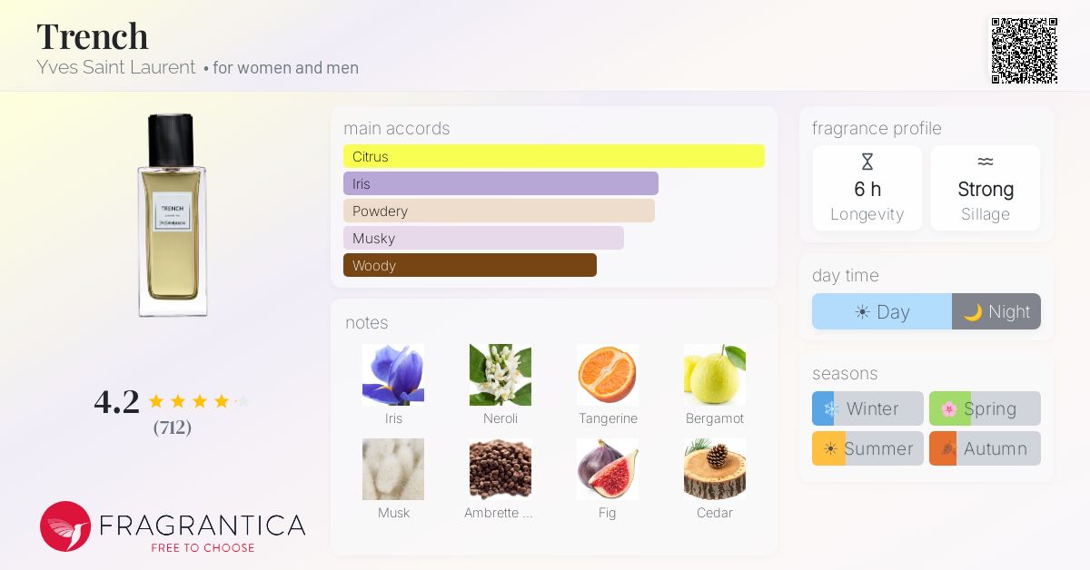 Fragrantica image 4