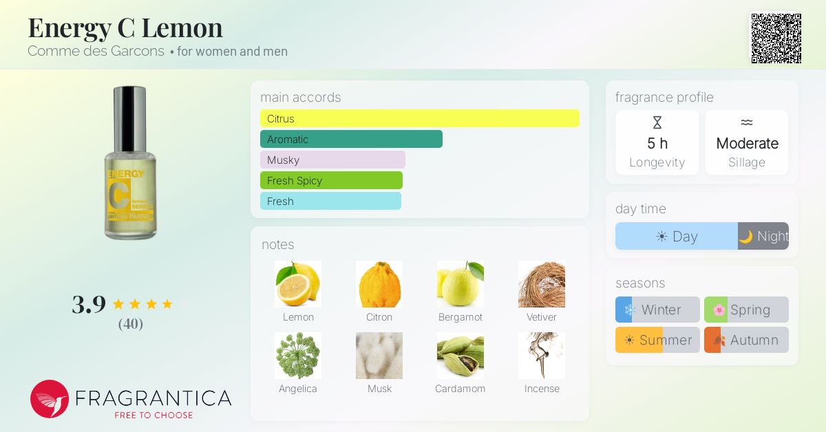 Fragrantica image 4