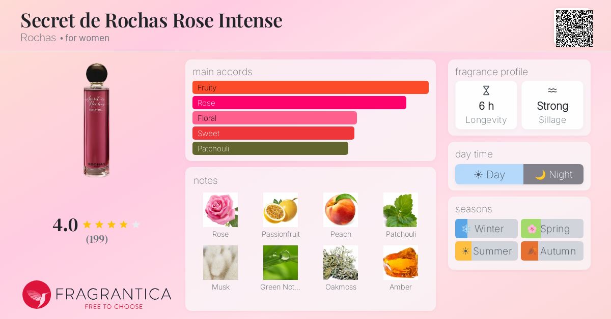 Fragrance card