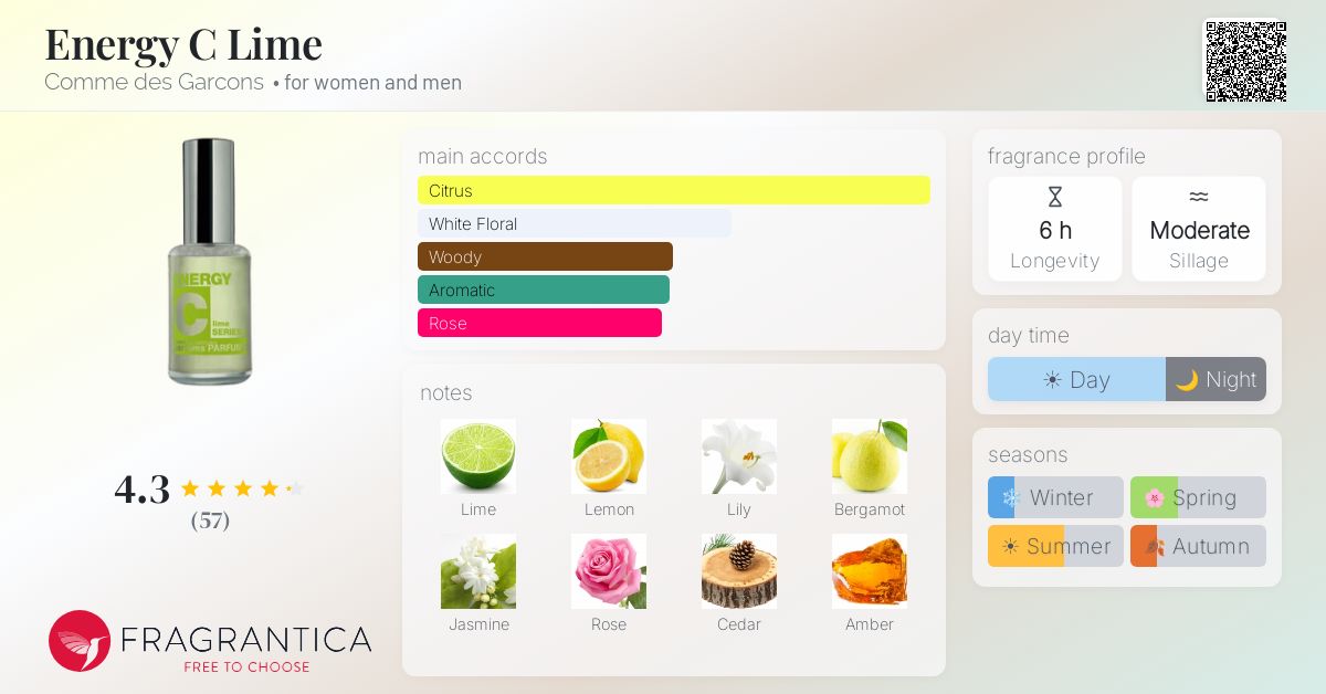 Fragrance card