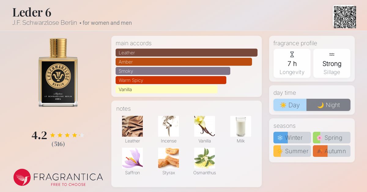 Leder 6 J.F. Schwarzlose Berlin perfume - a fragrance for women