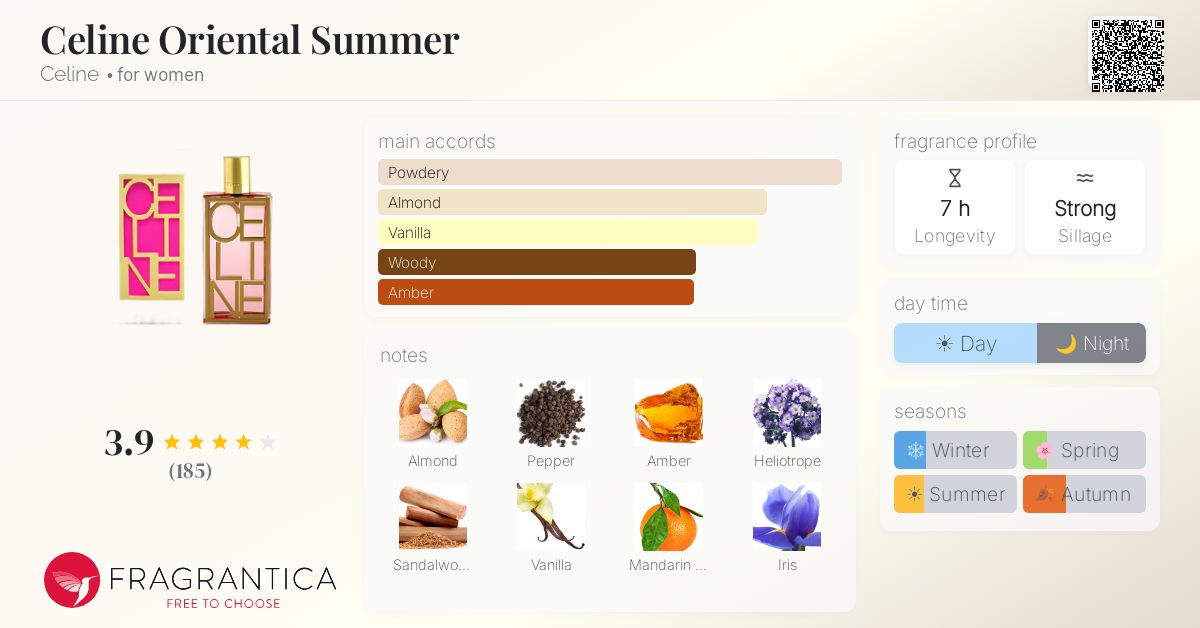 Fragrantica image 4