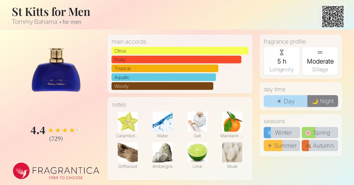 Fragrance card