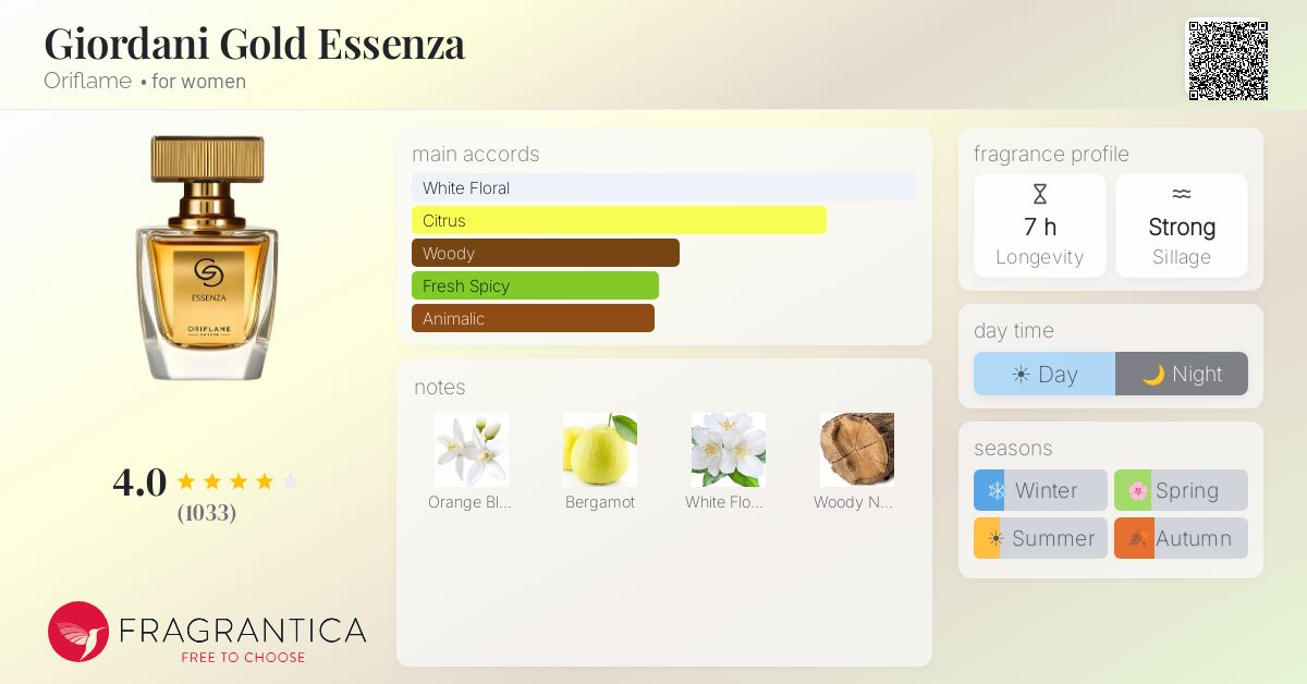 Fragrance card
