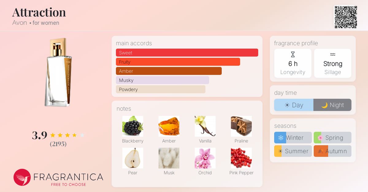 Fragrantica image 4